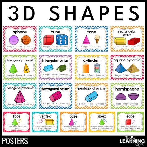 Attributes Of Shapes