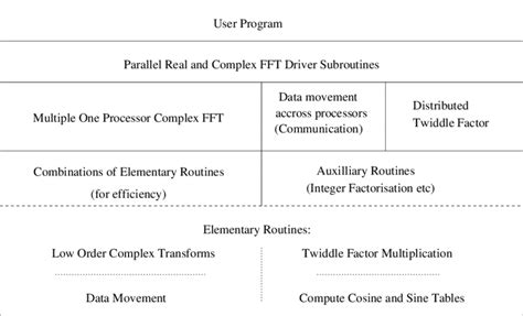 Image result for Java FFT Library