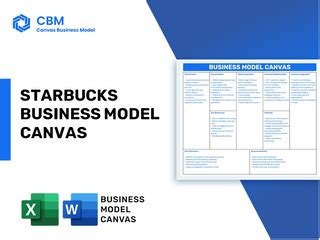 Starbuck Business Model Canvas 的图像结果