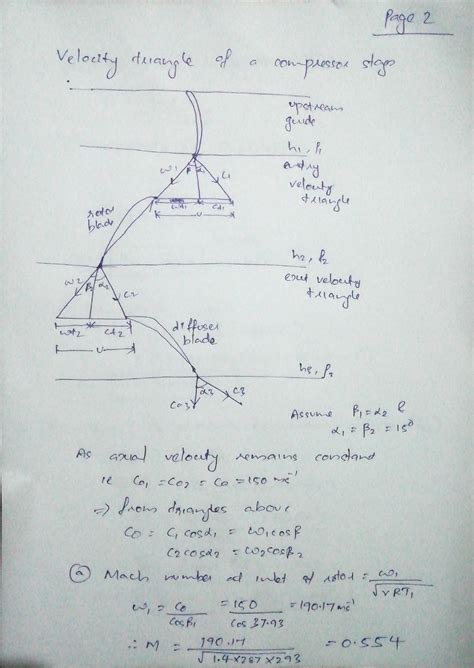 Image result for Axial-Flow Compressor Stage