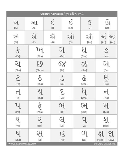 Letter In Gujarati Language - Resignation Letter Sample