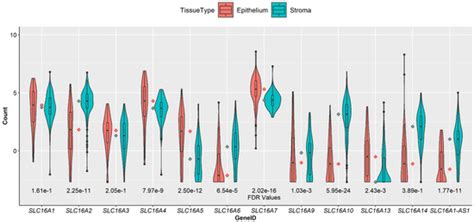 Cancers | Special Issue : Molecular Biomarkers and Precision Medicine ...