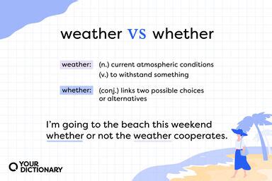Image result for Understanding Weather Forecast