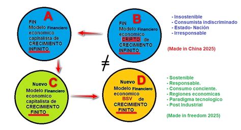 ¿Estamos en el fin del modelo económico de crecimiento infinito ...