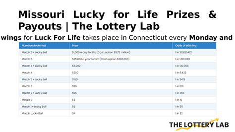 Missouri Show Me Cash