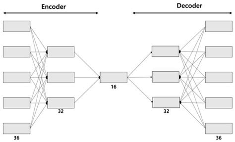 BGP Dataset-Based Malicious User Activity Detection Using Machine Learning