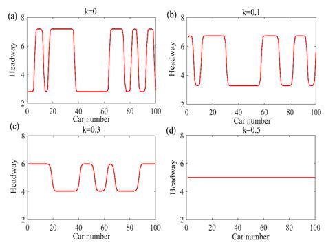An Extended Car-Following Model Based on Visual Angle and Electronic ...