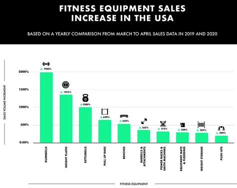 Fitness Products Shatter Online Sales Records During Lockdown | E-Commerce | E-Commerce Times