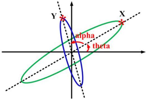 Three-Dimensional Performance Evaluation of Hemispherical Coriolis ...