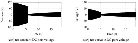 The Closed-Loop Control of the Half-Bridge-Based MMC Drive with ...