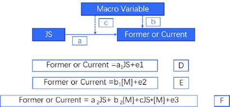 Image result for Econometric Model with Moderating Effect