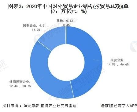 观察丨2020年中国对外贸易分析_政务_澎湃新闻-The Paper
