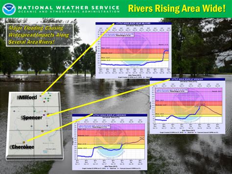 Prolonged Period Rain Produced Flooding