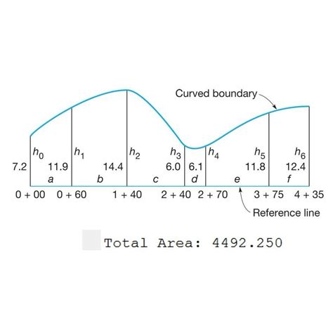 Switch End Loop MATLAB 的图像结果