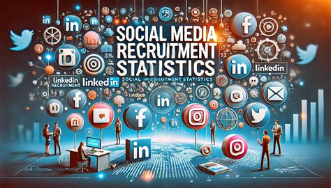Social Media Recruitment Statistics 2024 By Demographic