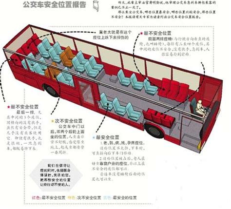 公车上哪个座位最危险 大部分网友认可“报告”-搜狐健康