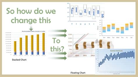 Image result for Three Column Float