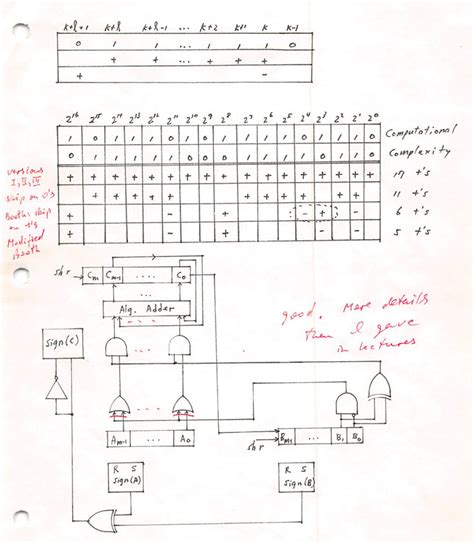 Image result for +Modified Booth S Algorithm