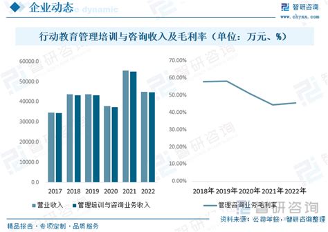 2023年中国管理咨询行业市场全景分析：企业管理理念上升，市场逐渐成熟[图]_智研咨询