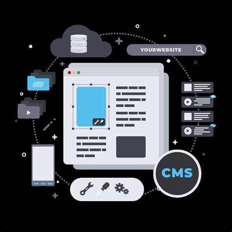 Dynamic Web Design 的图像结果