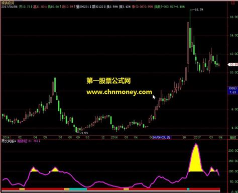 今天股票行情最新消息 今天股票行情分析视频 - 砼顺财经