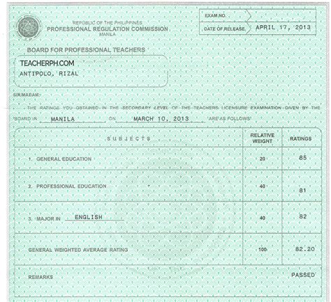 Certificate Of Rating Requirements