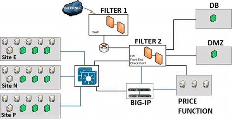 Security and Communication Networks 的图像结果