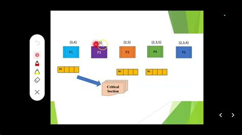 Image result for Maekawa's algorithm Maekawas algorithm implementation