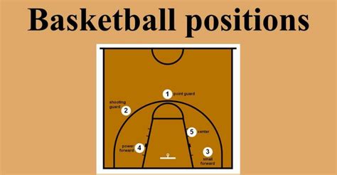 Girls Basketball Positions 的图像结果