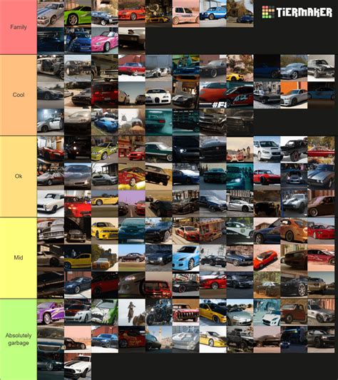 Lista De Todos Os Carros Velozes E Furiosos