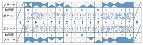 Image result for Coding HTML Indonesia