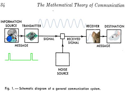Image result for Machine-Type Communication
