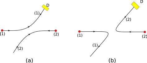 Image result for Open-Format