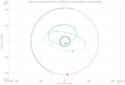 Earth Line 的图像结果
