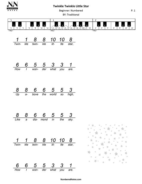 How to Play Twinkle Twinkle Little Star on Piano | Numbered Notes Music