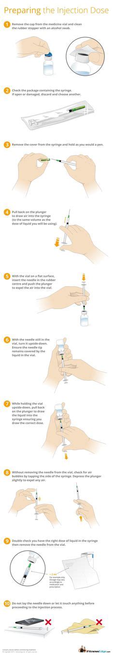 Image result for How to Do IM Injections