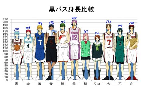 Kuroko no básquet | Kuroko no basket characters, Kuroko no basket ...