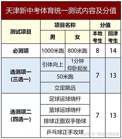 天津重点高中排名一览表，天津最好的高中有哪些？_教之初