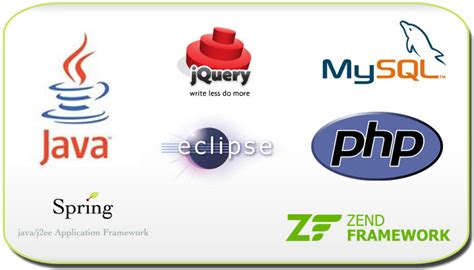 Image result for Topics in Java Program