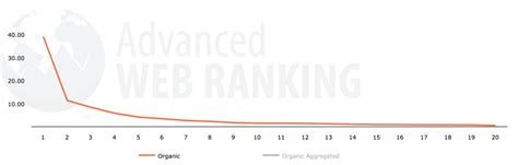 Image result for Keyword Graph Generator