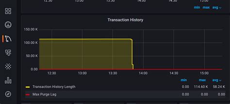 Image result for InnoDB Deadlock Graph