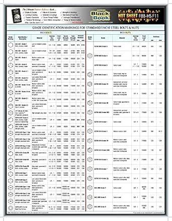 in/Metric Comparison,Fastener Techsheet,-2040002394 : Amazon.in ...