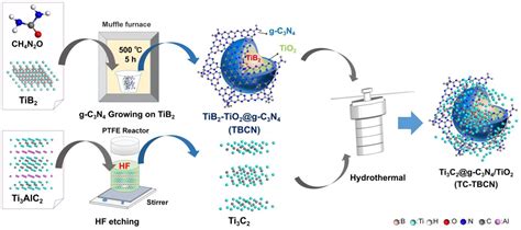 Ti3C2@g-C3N4/TiO2 Ternary Heterogeneous Photocatalyst for Promoted ...