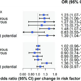 Image result for Inverse Variance Method