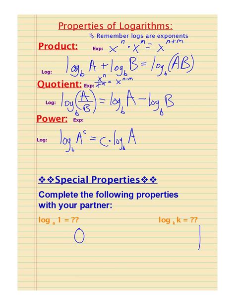 Image result for Log Properties