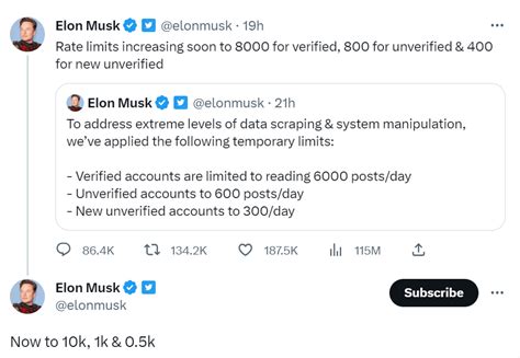 Image result for Twitter Post Word Limit