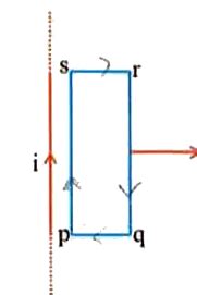 A rectangular coil pqrs is moved away from an infinite, straight wire ...