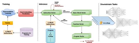 IITH Compilers Team - Home