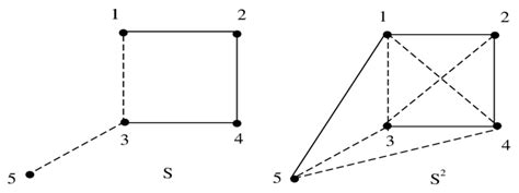 Signed Graph 的图像结果