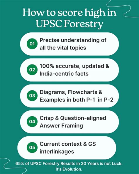 Forestry - Self-Paced Online Course | Evolution Educare
